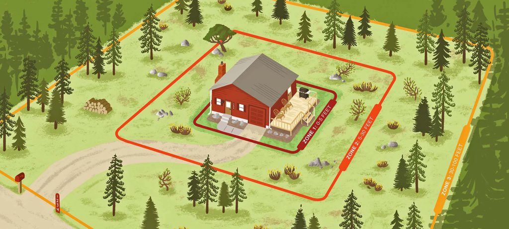 Home Wildfire Zone
